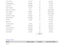 customize monday crm mondaycom automations and workflows